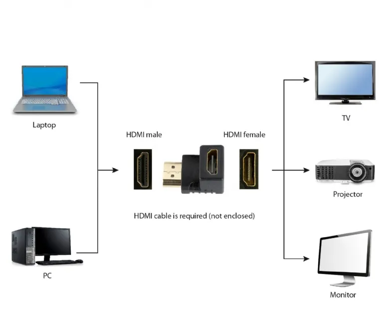 A-HDMI90-FML